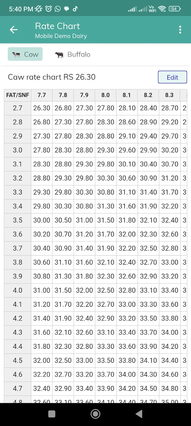 Mobile Dairy rate chart